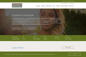 Journey Medical Corporation