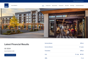 AvalonBay Communities, Inc.