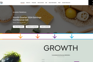 Betterware de México, S.A.B. de C.V.